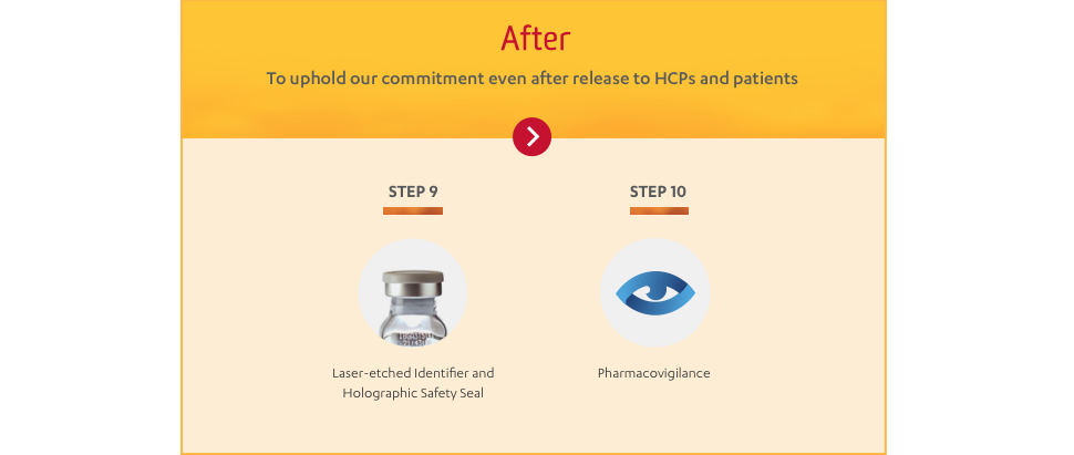 ALPHANATE Quality Control Steps