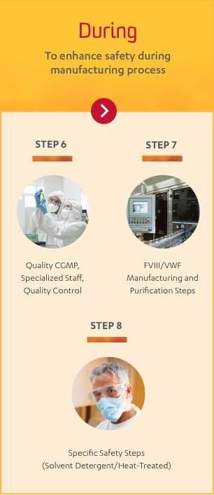 ALPHANATE Ten steps to Safety Process Chart