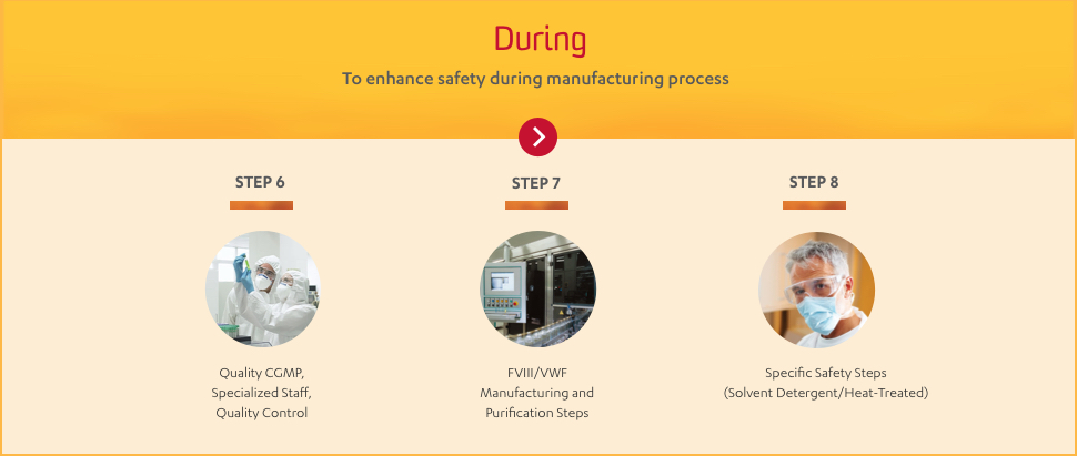 ALPHANATE Manufacturing Process